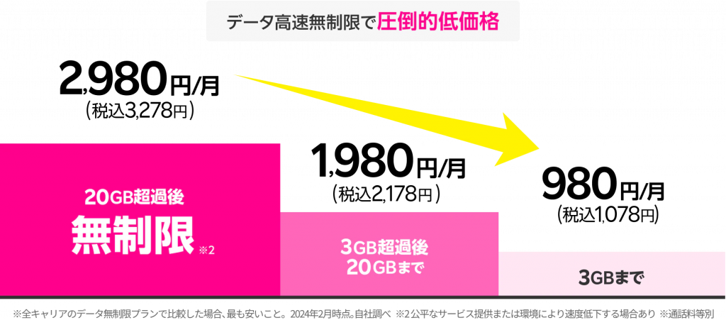 Rakuten Saikyo Plan