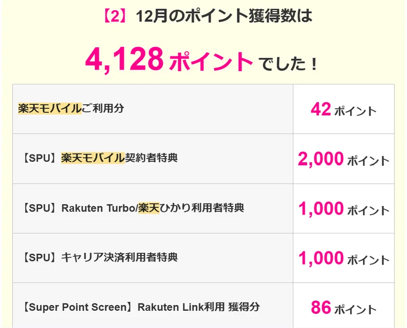 12月の楽天モバイル関連で貯まったポイント数
