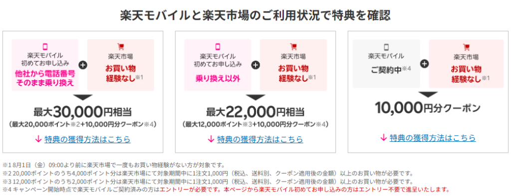 楽天モバイルと楽天市場のご利用状況で特典を確認