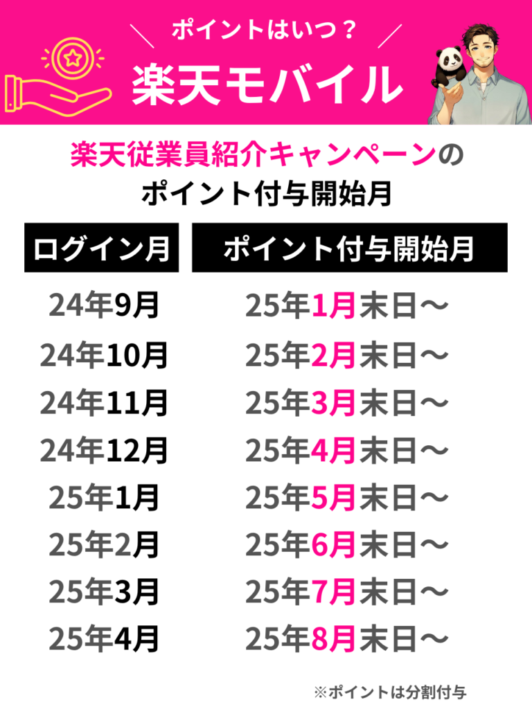 エントリーカレンダー2025年4月