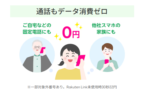通話もデータも消費ゼロ