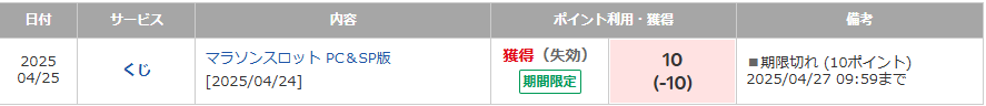 期間限定ポイント失効