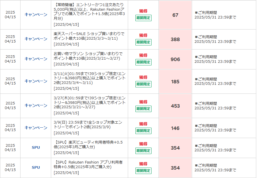 期間限定ポイント履歴