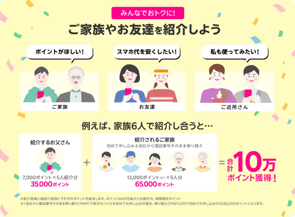 楽天モバイル家族紹介例