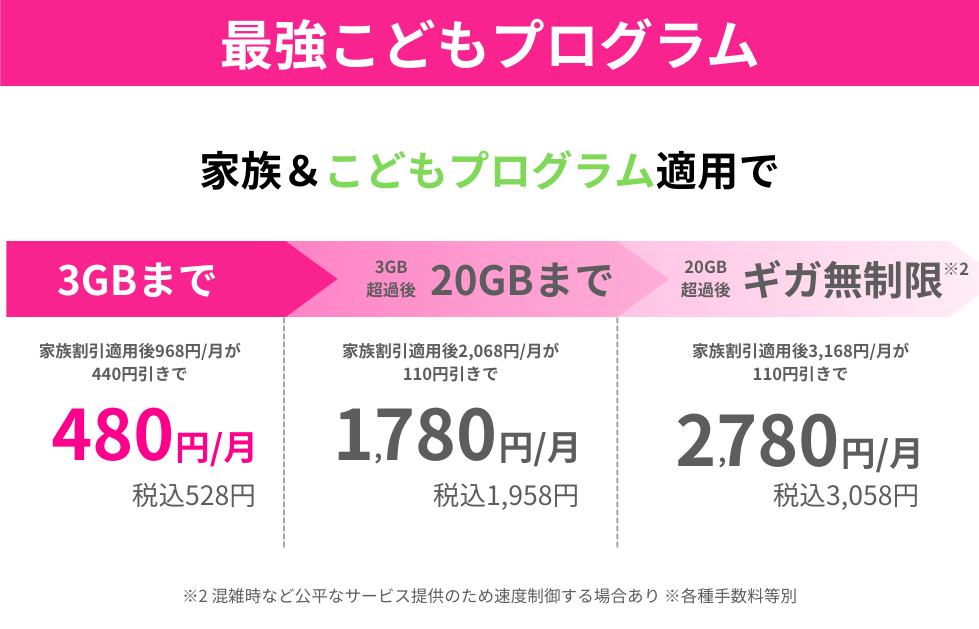 最強こどもプログラム適用後料金