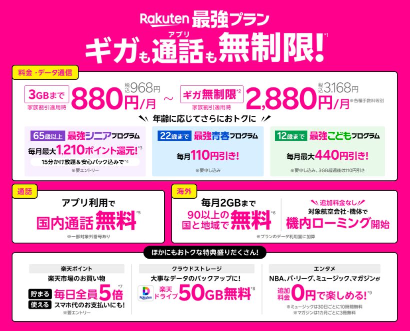 楽天モバイルはギガも通話も無制限