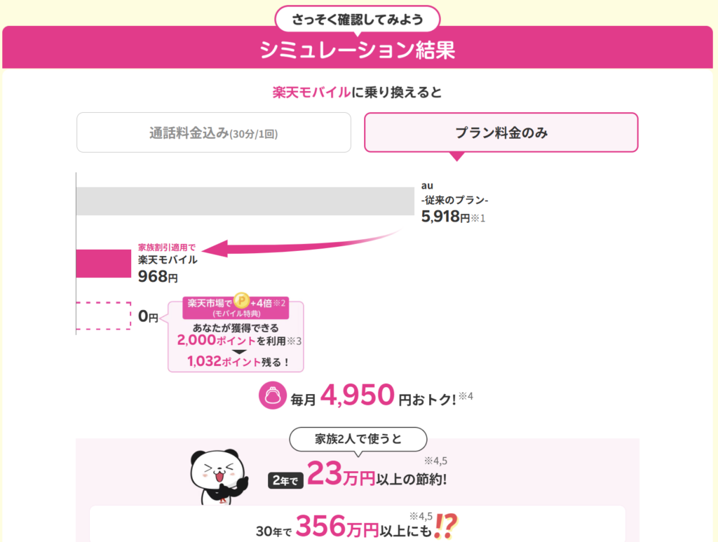 シミュレーション結果