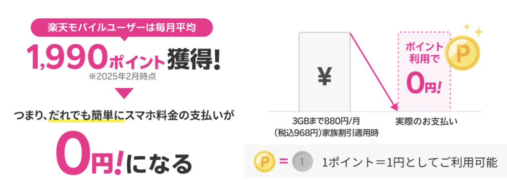 ポイント支払いで0円