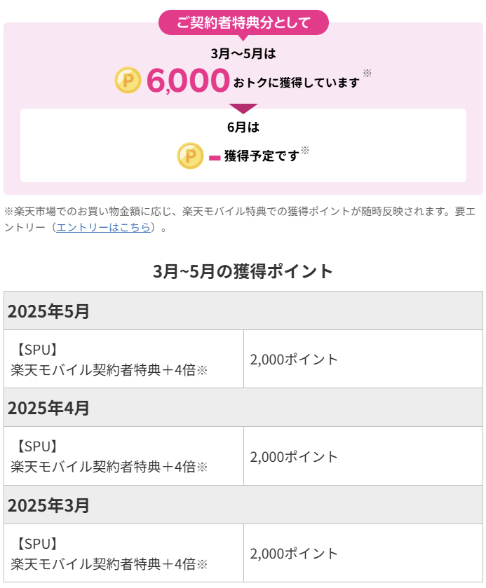 ポイントシミュレーション