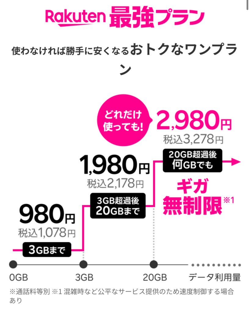 Rakuten最強プラン（スマホ）