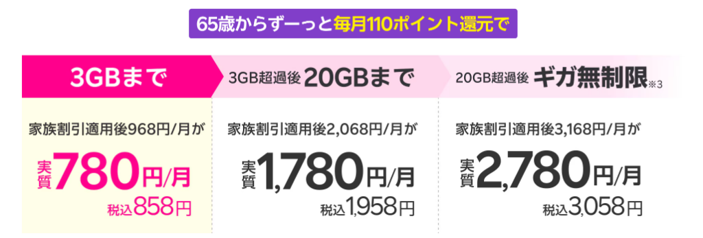 最強シニアプログラム