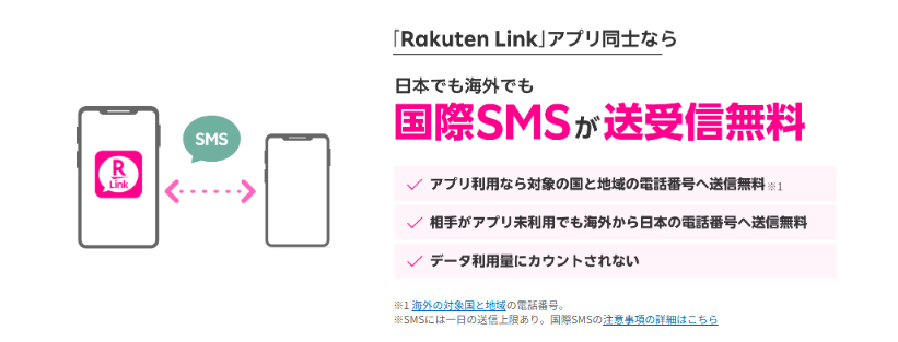 Rakuten Linkアプリ同士はショートメッセージの送受信が無料