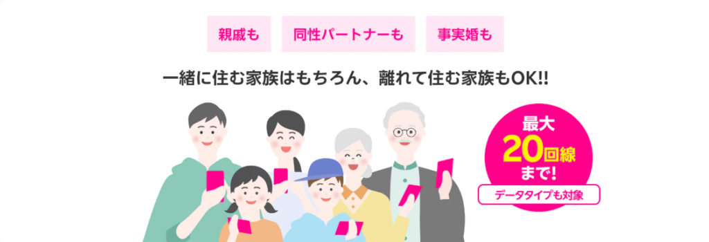 楽天モバイルの家族割引｜最強家族プログラム