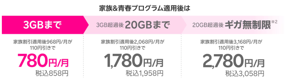最強青春プログラム適用後のRakuten最強プラン