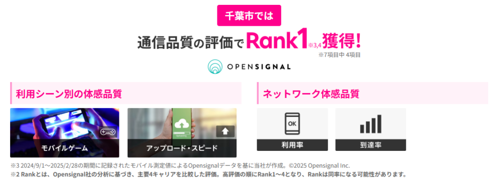 千葉市で通信品質の評価Rank1