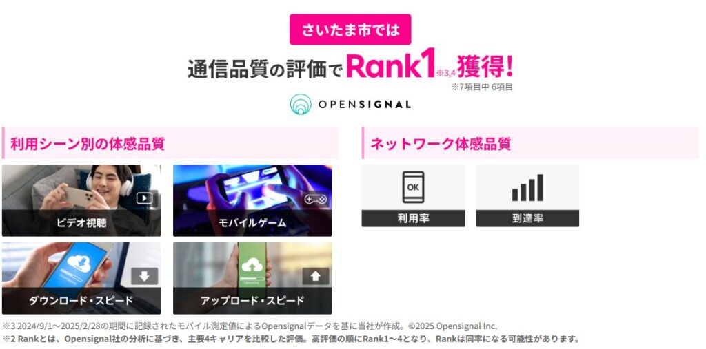 さいたま市では通信品質の評価でRank1獲得