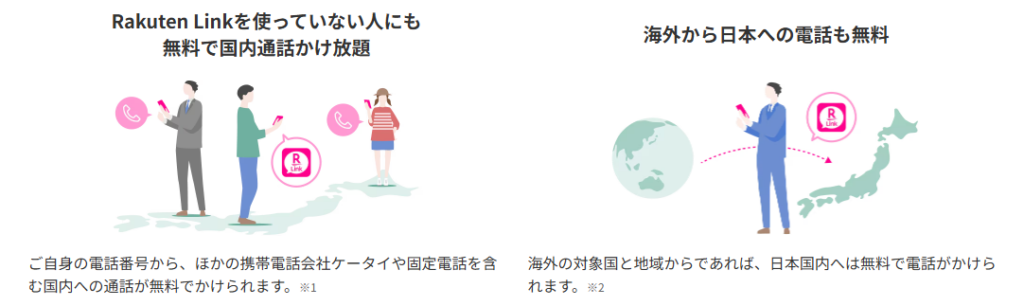 Rakuten Linkアプリの機能特徴