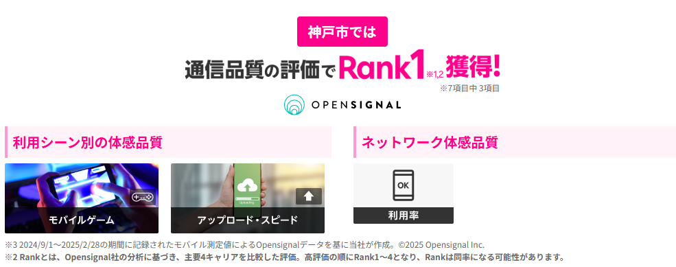 神戸市で通信品質の評価でRank1位