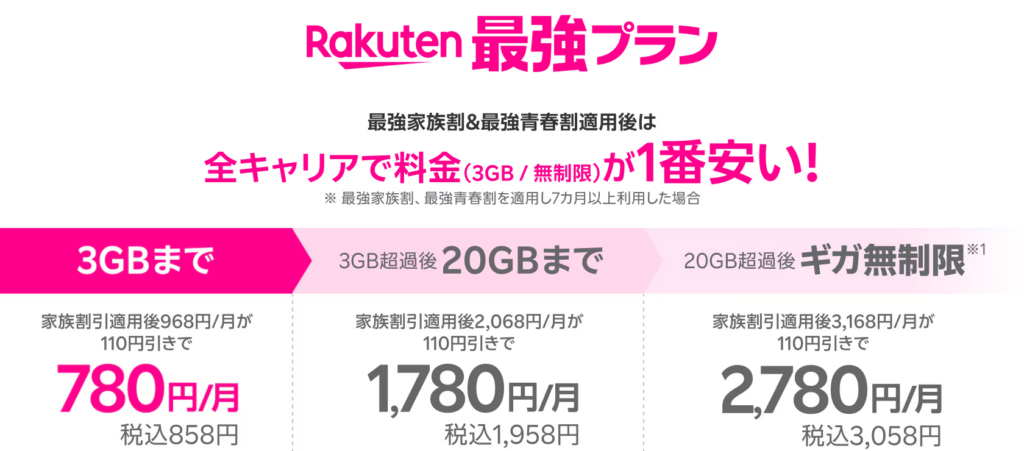 Rakuten最強プランと最強家族割+最強青春割適用後の料金