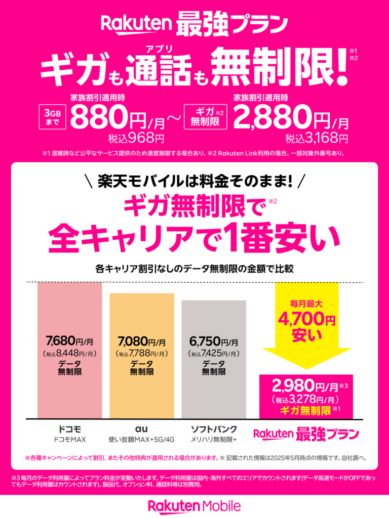 楽天モバイルと大手キャリア通信料比較