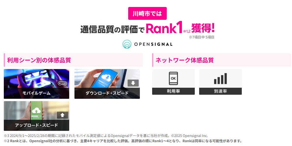 川崎市では通信品質の評価で1位