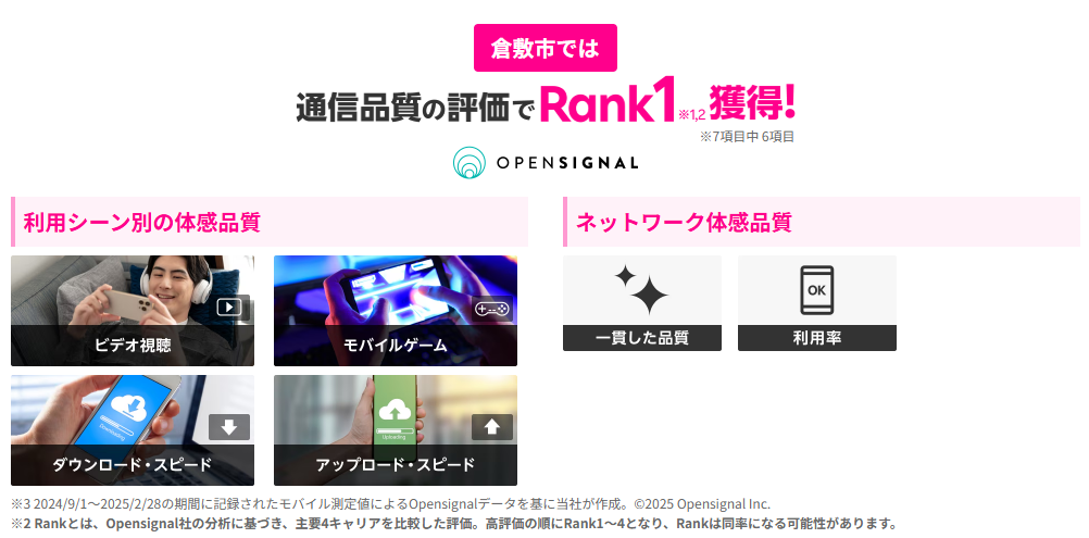倉敷市では通信品質の評価で1位