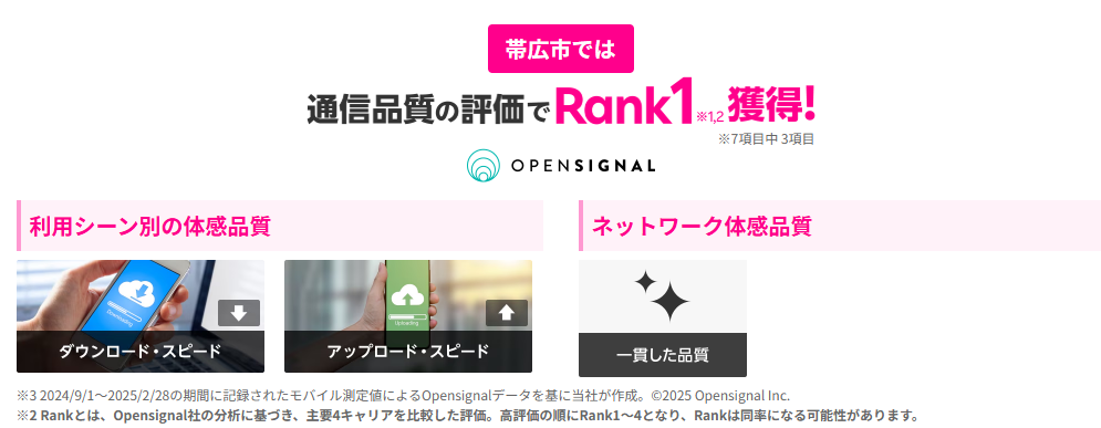帯広市では通信品質の評価で1位