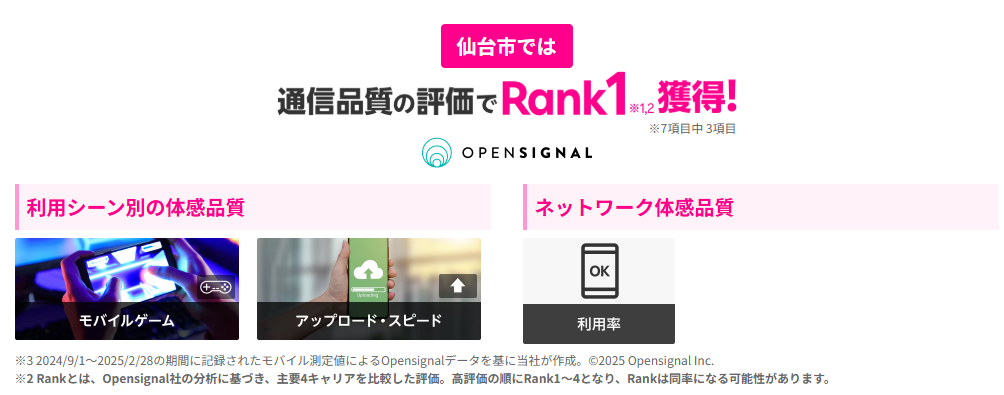 仙台市では通信品質の評価で1位