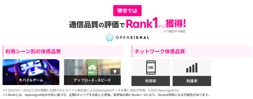 堺市では通信品質の評価で1位
