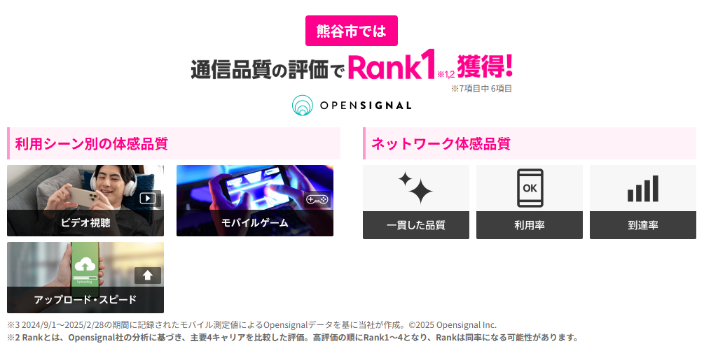 熊谷市では通信品質の評価で1位