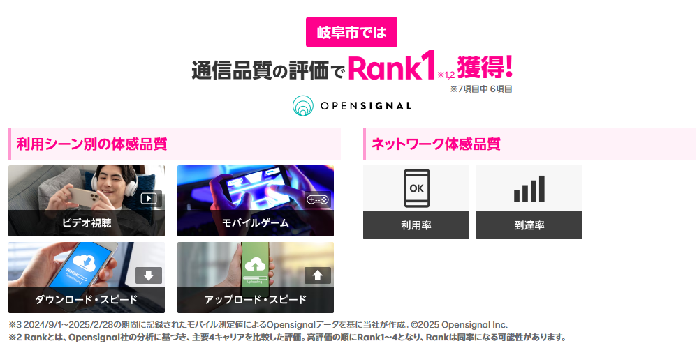 岐阜市では通信品質の評価で1位