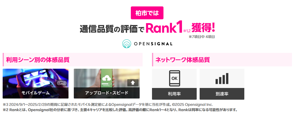 柏市では通信品質の評価で1位