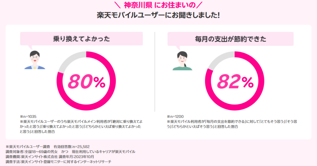神奈川県の楽天モバイルユーザーの声