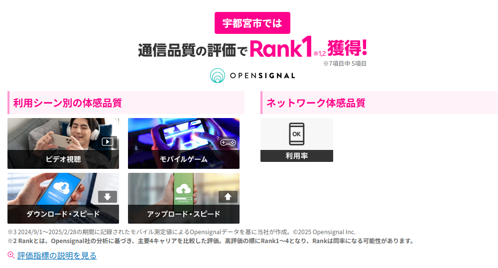 宇都宮市では通信品質の評価で1位