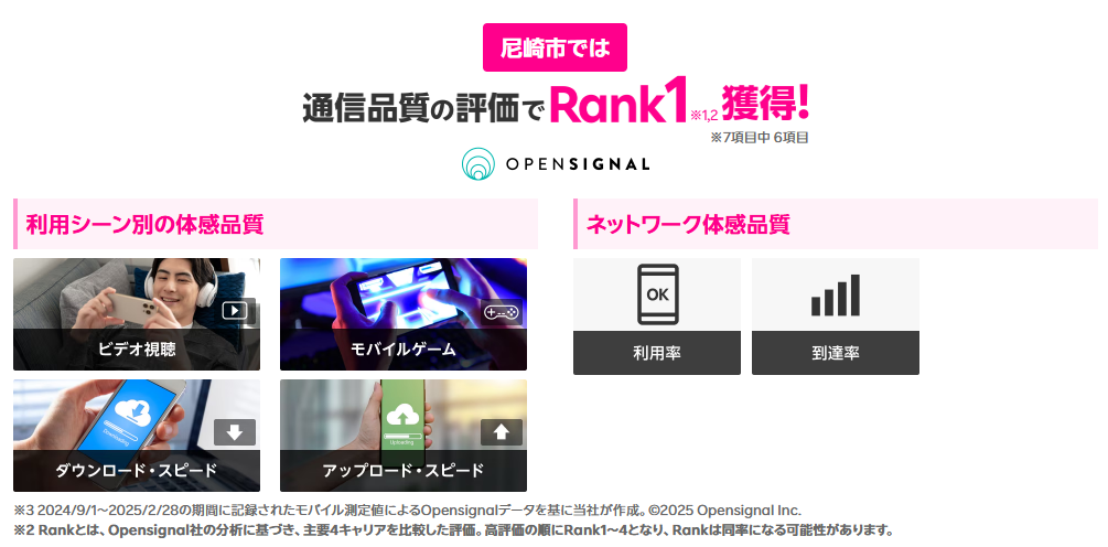 尼崎市では通信品質の評価で1位