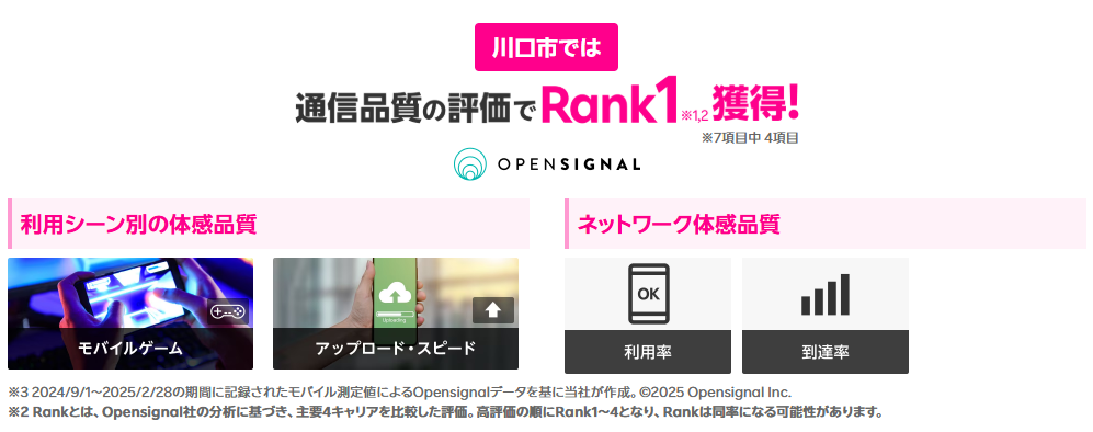 川口市では通信品質の評価で1位