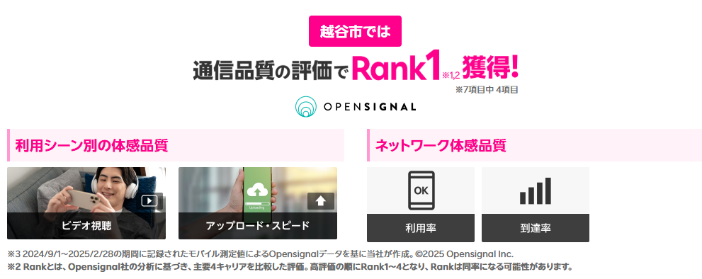 越谷市では通信品質の評価で1位