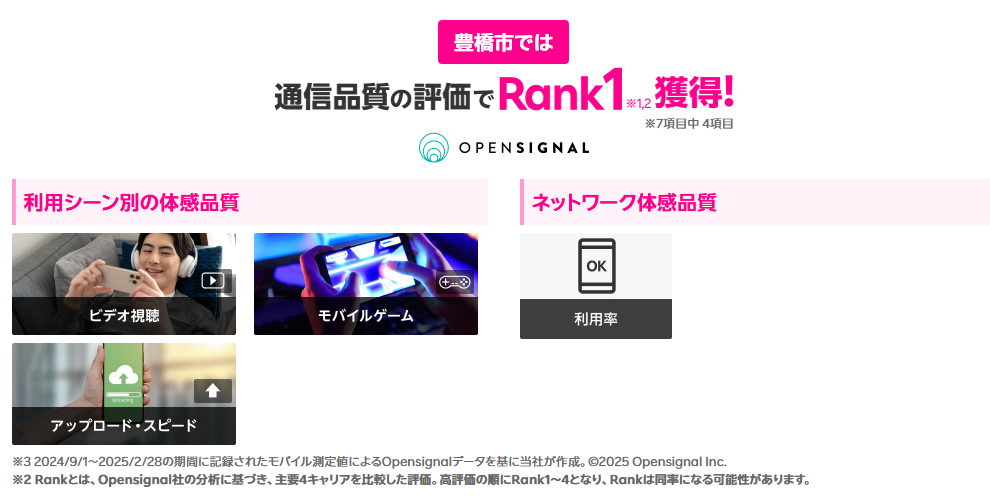 豊橋市では通信品質の評価で1位