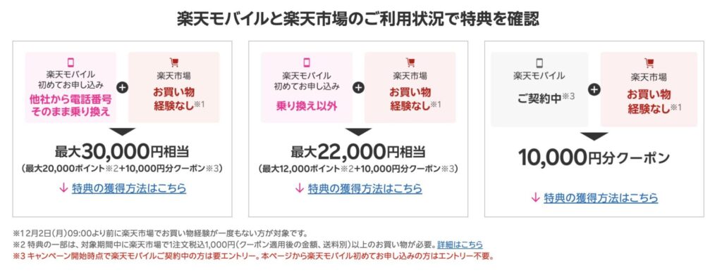 楽天モバイルと楽天市場の利用状況で特典を確認