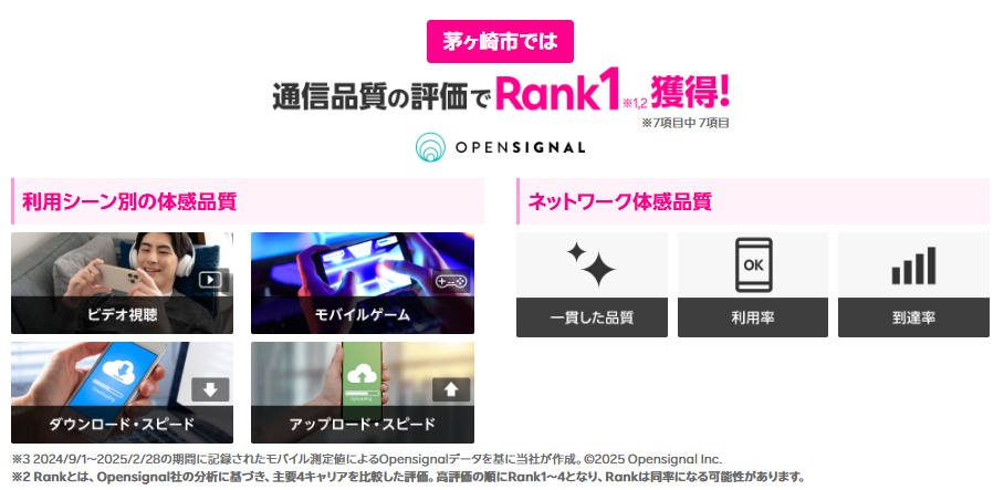 茅ケ崎市では通信品質の評価で1位
