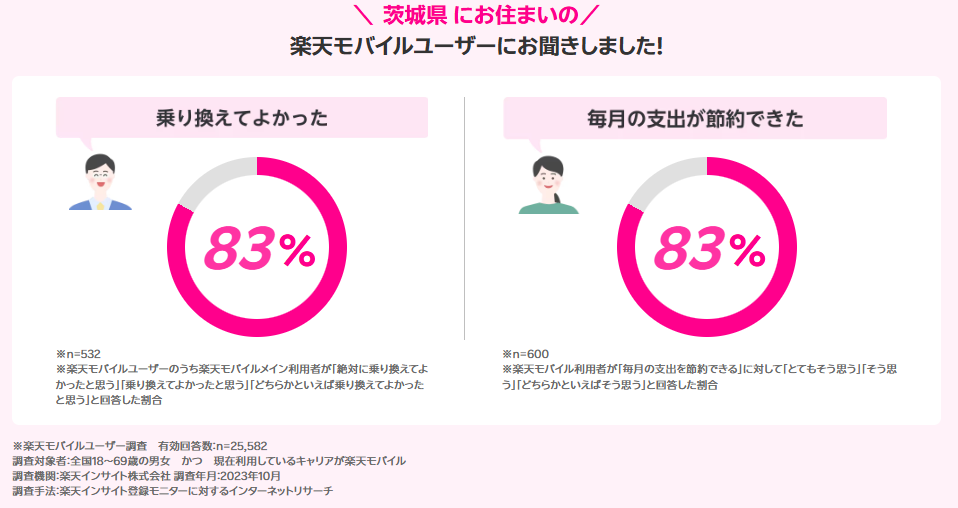 茨城県の楽天モバイルユーザーの声