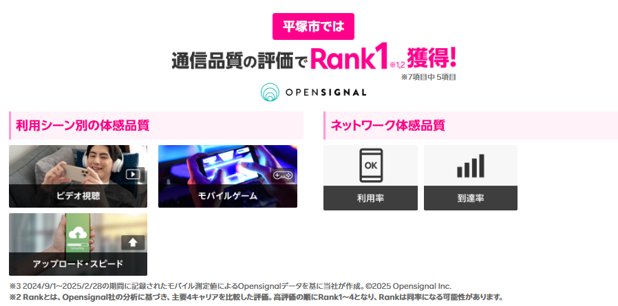 平塚市では通信品質の評価で1位