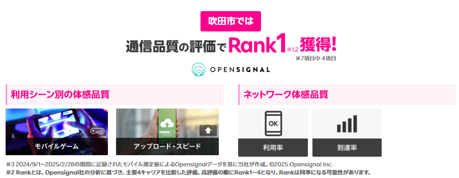 吹田市では通信品質の評価で1位