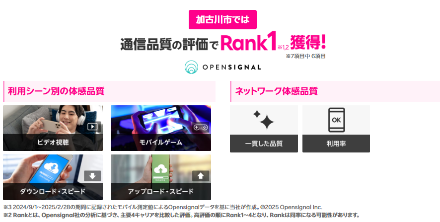 加古川市では通信品質の評価で1位