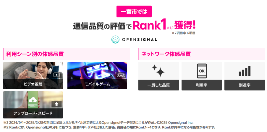 一宮市では通信品質の評価で1位