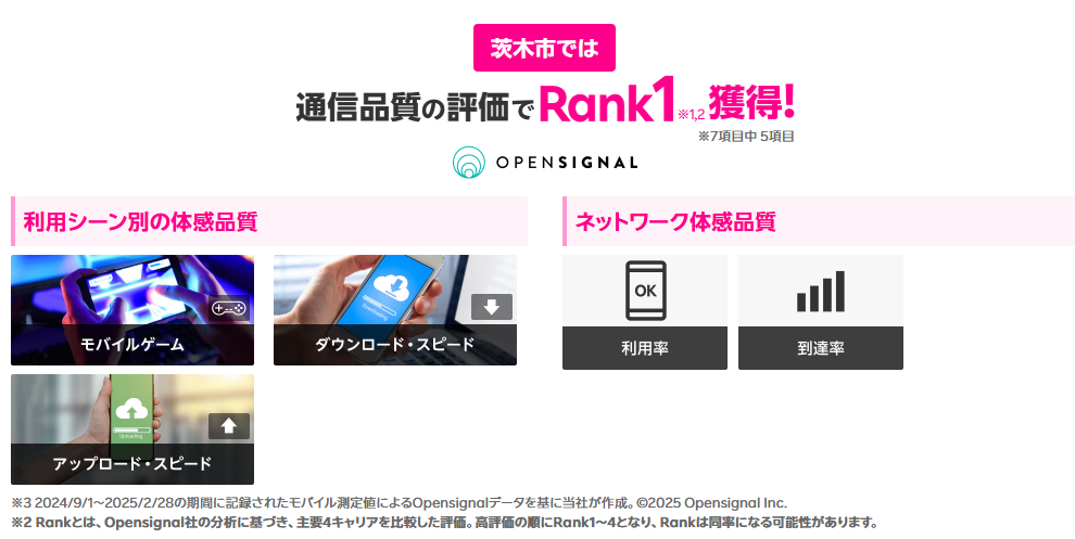 茨木市では通信品質の評価で1位