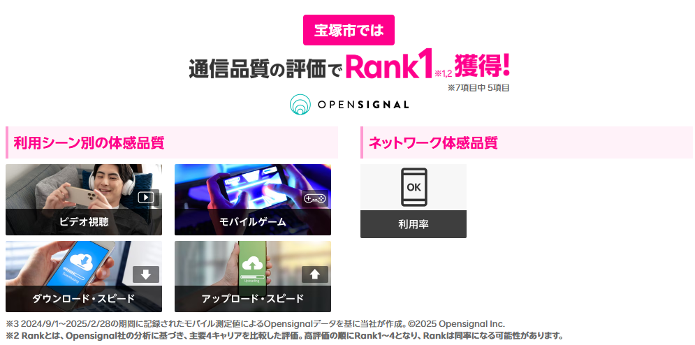 宝塚市では通信品質の評価で1位