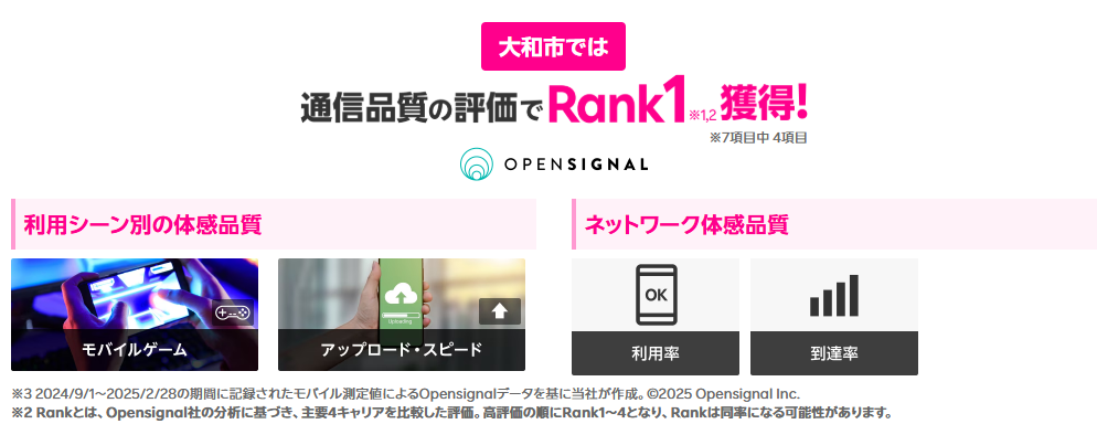 大和市では通信品質の評価で1位