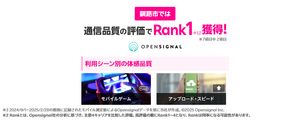 釧路市では通信品質の評価で1位