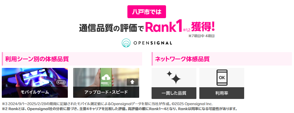 八戸市では通信品質の評価で1位